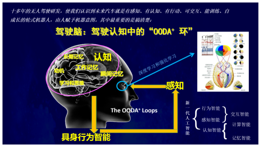 李德毅：用脑和认知科学解开博伊德环之谜 - 图8