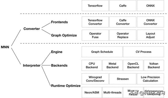 端智能（On-Device Machine Learning） - 图4