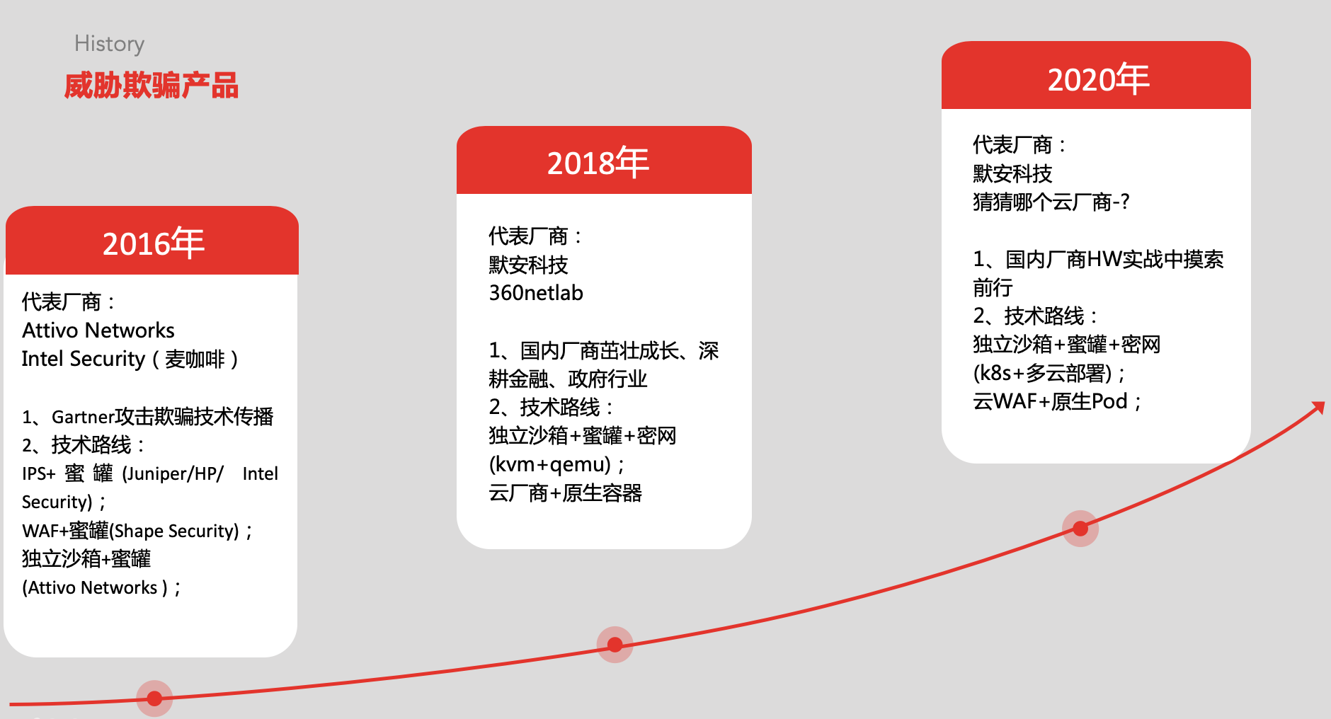 护网行动 - 图6