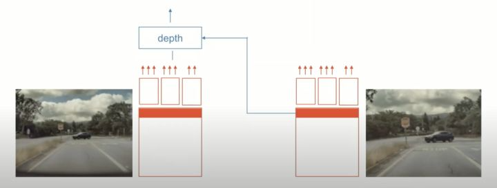 纯视觉自动驾驶 - 图12