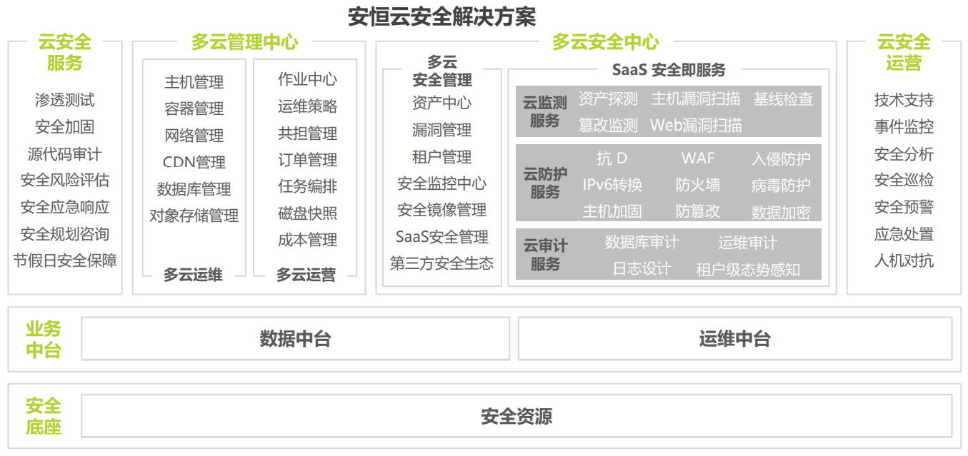 【智库研报】《2021中国云安全行业研究报告》 - 图34