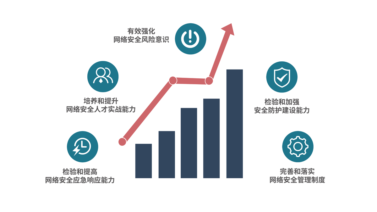 护网行动 - 图2