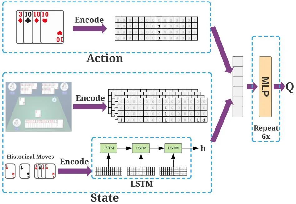 ICML2021：DouZero-斗地主AI - 图4