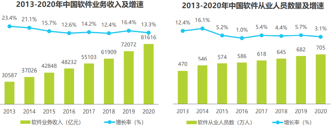 艾瑞咨询《2021年低代码行业研究报告》 - 图8