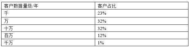 舆情平台架构实践与演进——以Mediaforce为例 - 图4