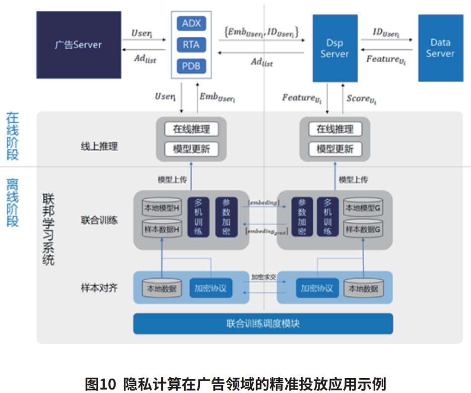 【智库研报】《腾讯隐私计算白皮书2021》 - 图9