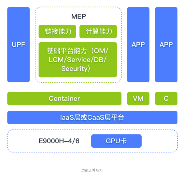 边缘计算助力云游戏成为5G时代的杀手级应用 - 图12