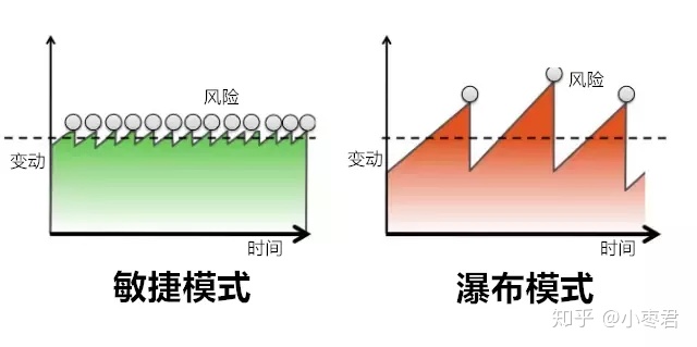 NoOps - 图2