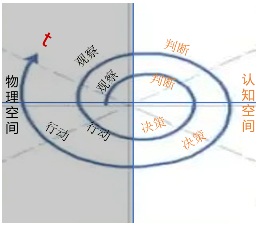 李德毅：用脑和认知科学解开博伊德环之谜 - 图3