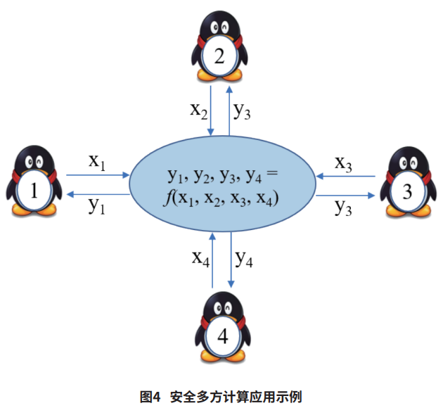 【智库研报】《腾讯隐私计算白皮书2021》 - 图3