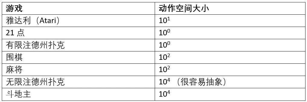 ICML2021：DouZero-斗地主AI - 图2