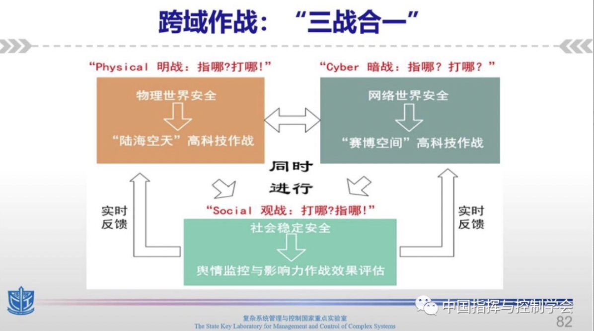 智能控制五十年回顾与展望：从智能控制到指挥控制智能 - 图16