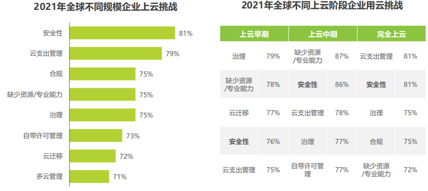 【智库研报】《2021中国云安全行业研究报告》 - 图5