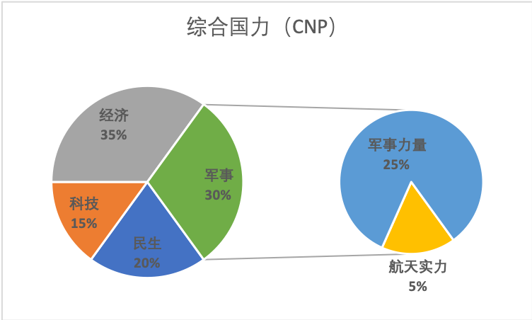 综合国力 - 图2