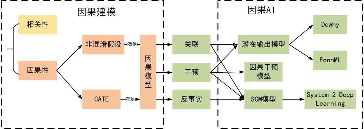 因果AI - 图1