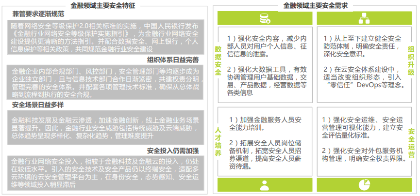 【智库研报】《2021中国云安全行业研究报告》 - 图22