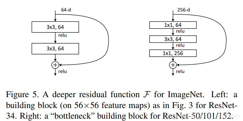 论文拆解《Deep Residual Learning for Image Recognition》 - 图11