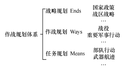 军用任务规划技术 - 图6