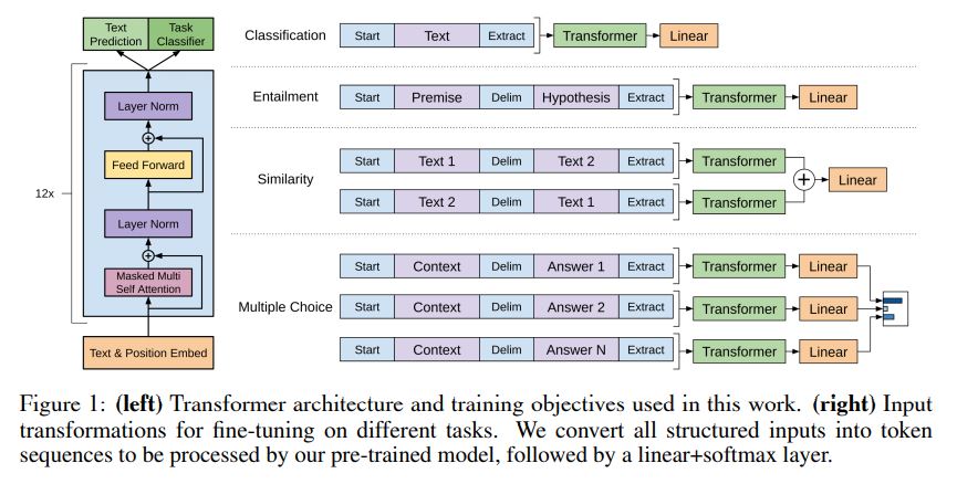 Openai GPT3 - 图2