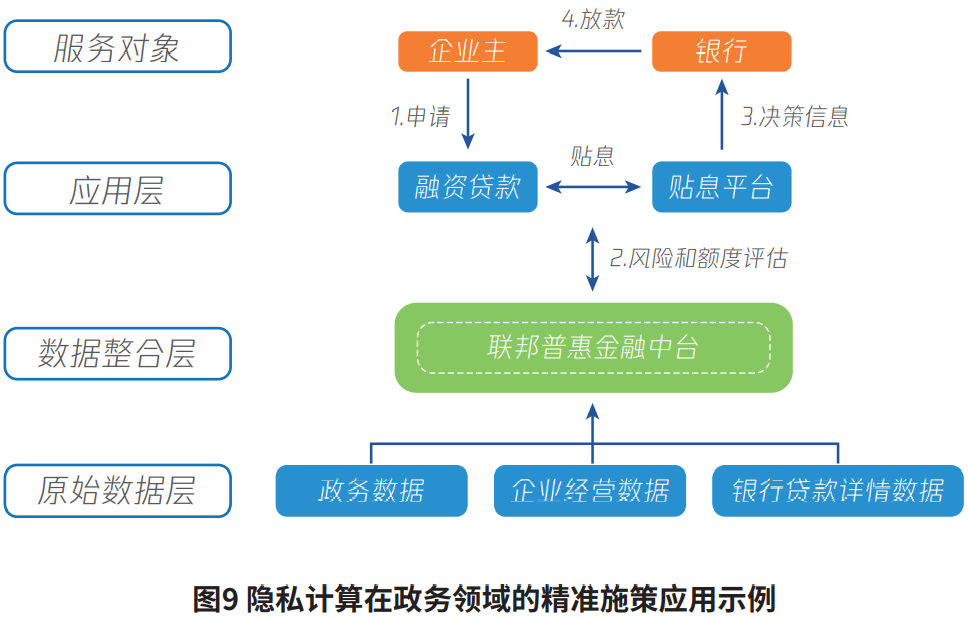 【智库研报】《腾讯隐私计算白皮书2021》 - 图8