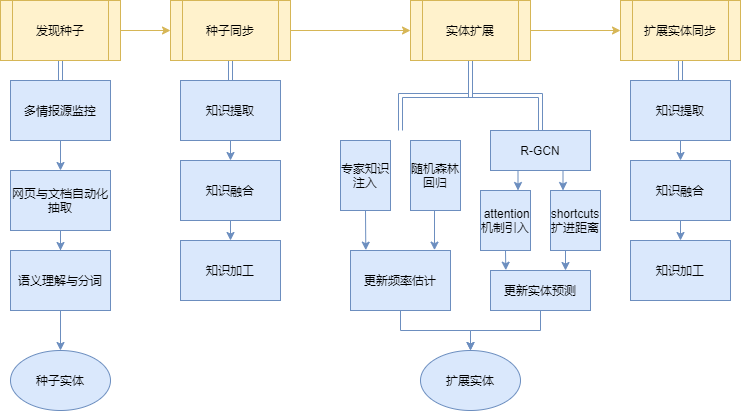 知识图谱的自演化 - 图1