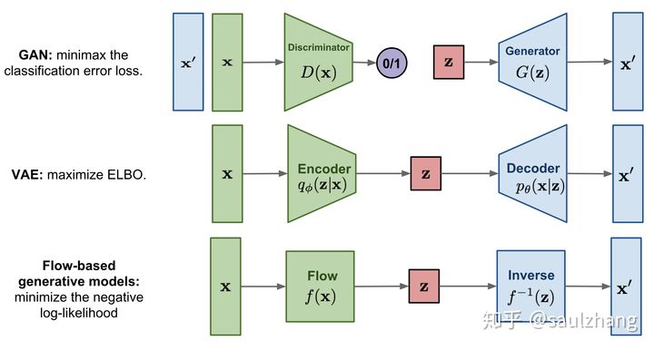 生成流网络（Generative Flow Networks） - 图1