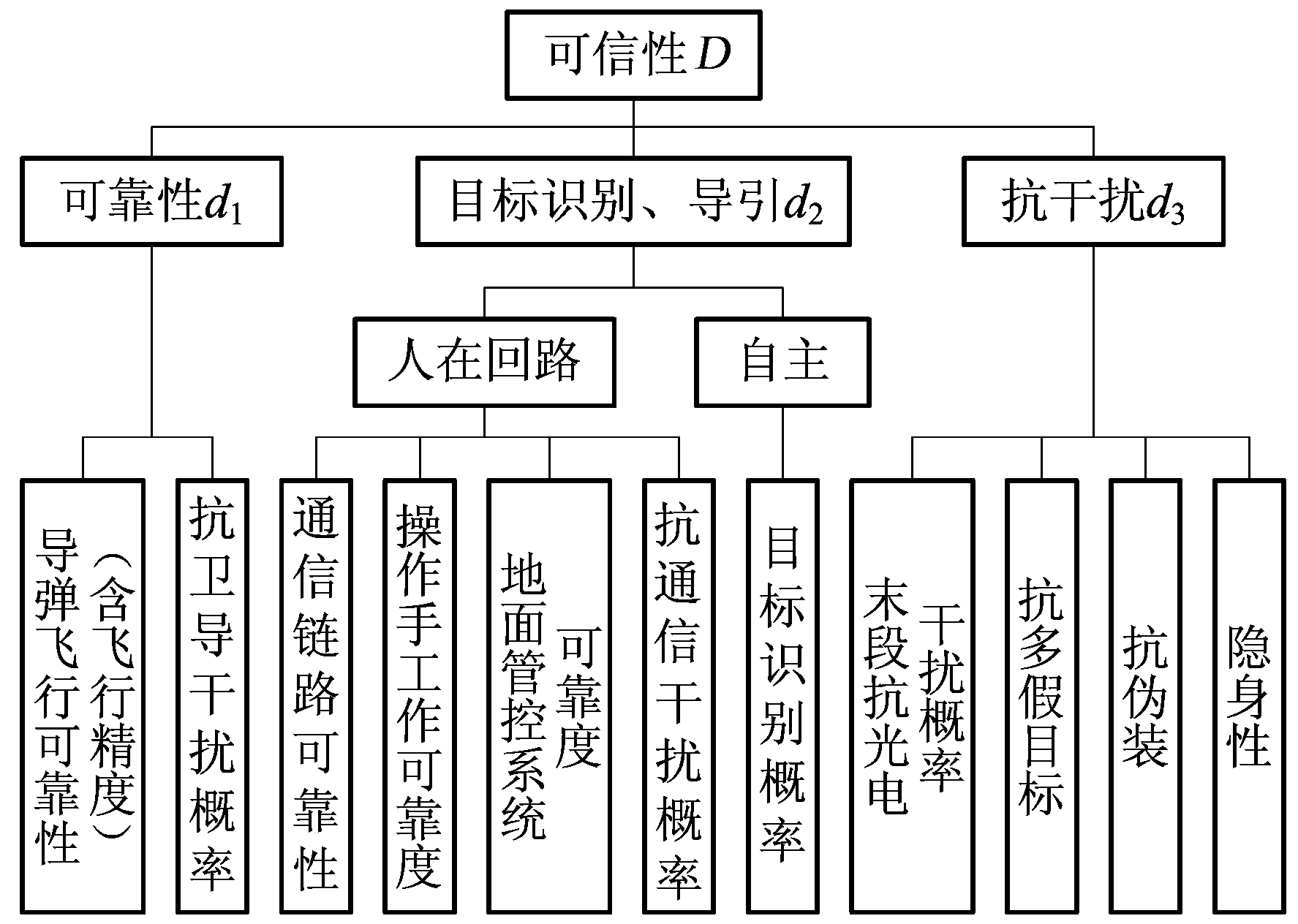 量化评估、效能评估 - 图7