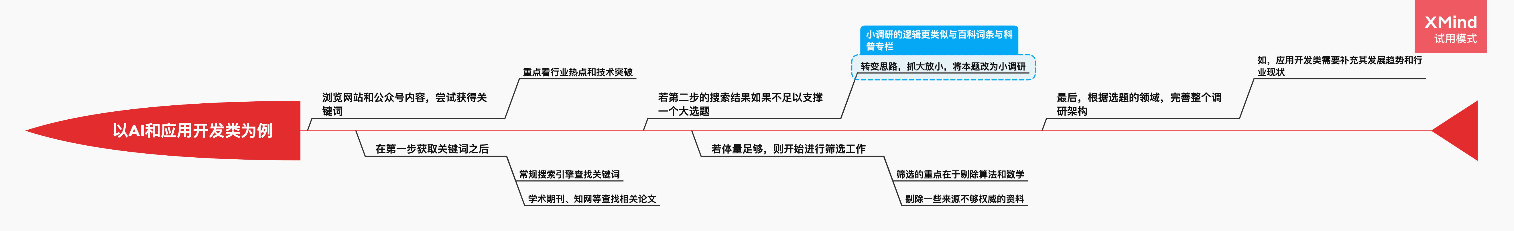 如何做选题？ - 图3