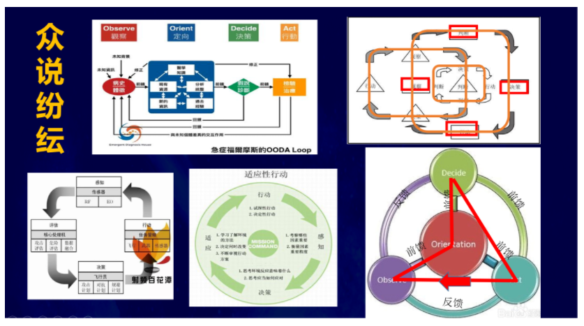 李德毅：用脑和认知科学解开博伊德环之谜 - 图5