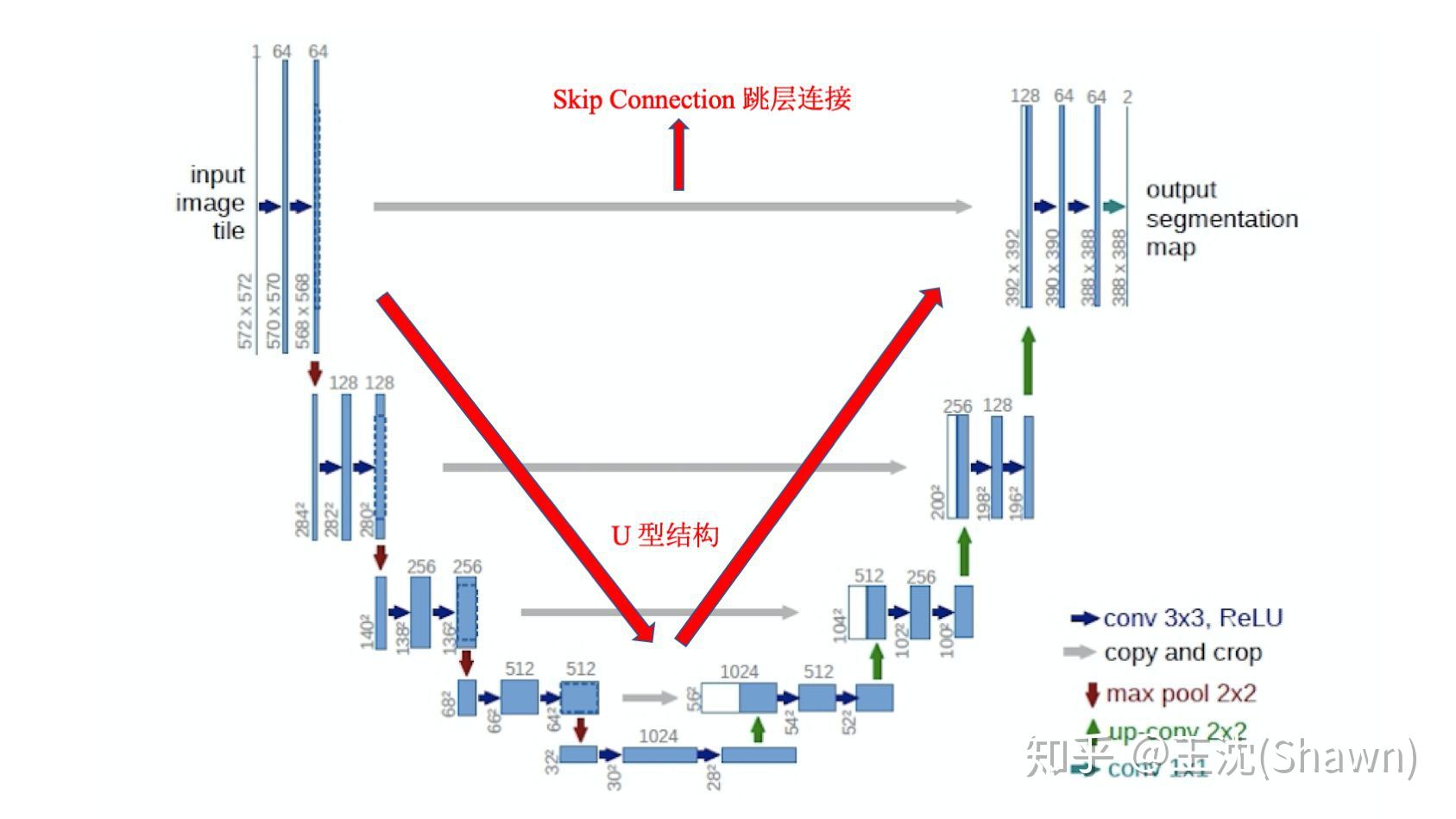 影像篡改与识别技术 - 图21