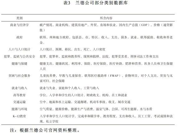 兰德公司运行机制研究及对我国科技智库建设的启示 - 图5