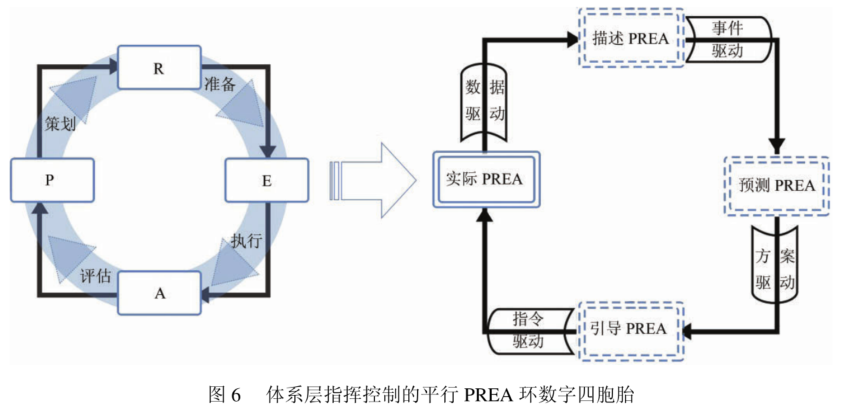 马赛克战概念分析和未来陆战场网信体系及其智能对抗研究 - 图6