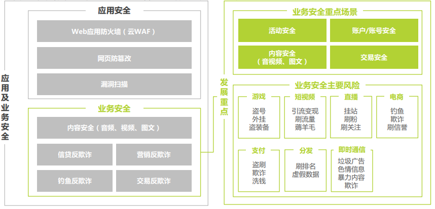 【智库研报】《2021中国云安全行业研究报告》 - 图14