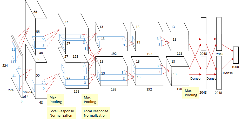 【论文拆解】《ShuffleNet: An Extremely Efficient Convolutional Neural Network for
Mobile Devices》 - 图1