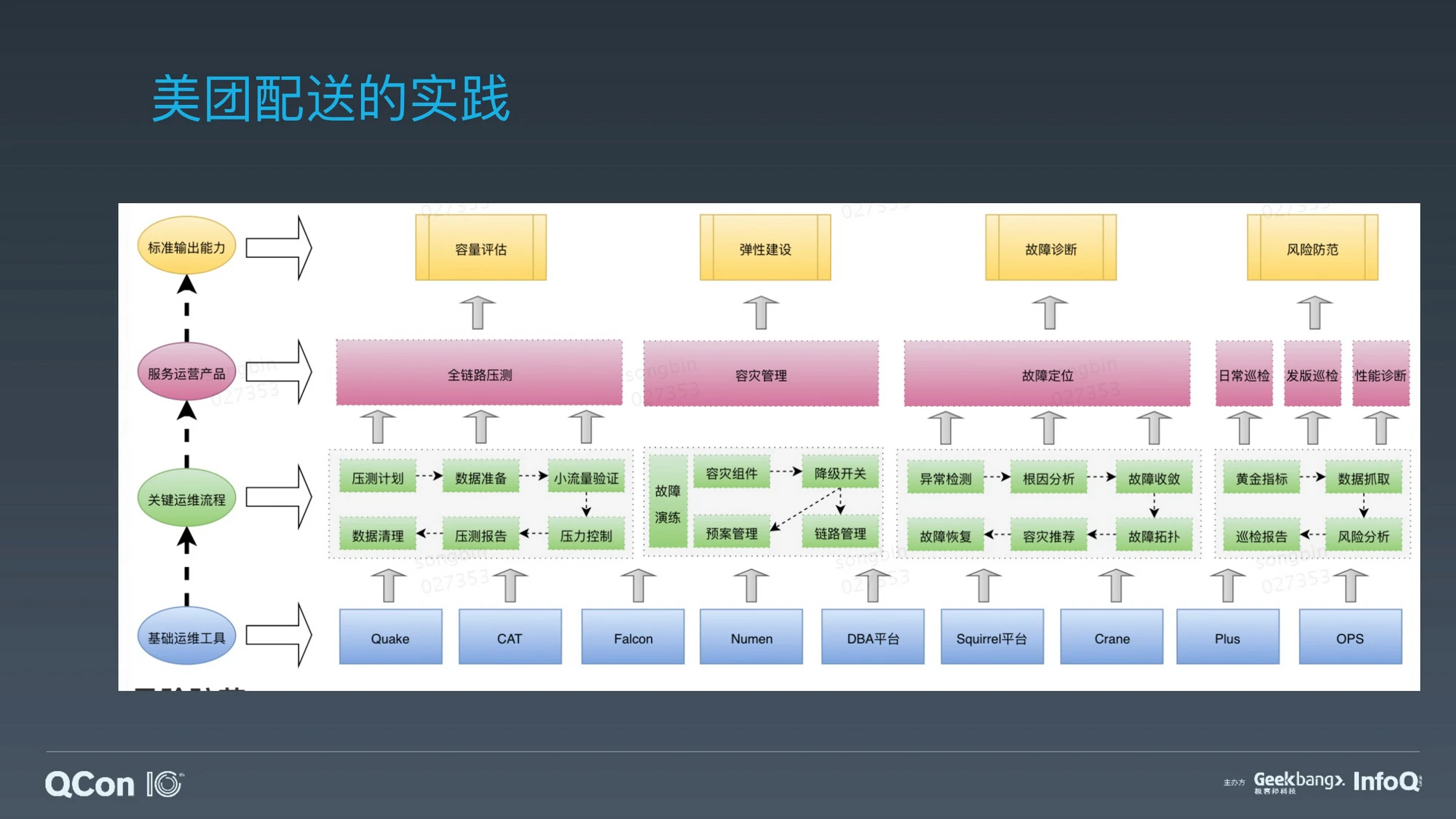 智能运维AIOps - 图4