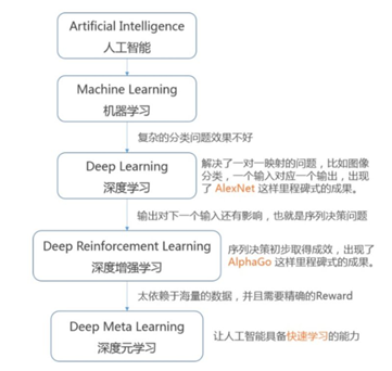 人工通用智能（AGI）和内卷 - 图2