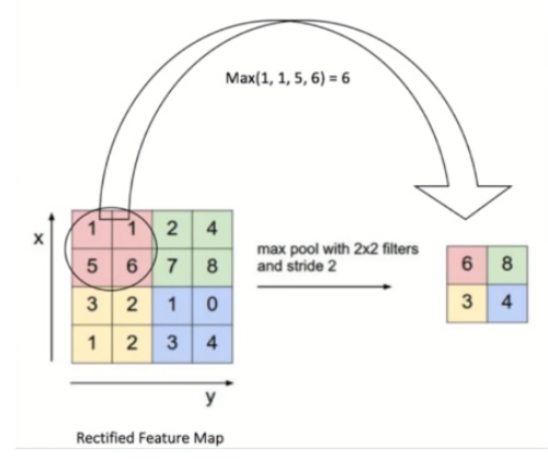 MetaFormer is Actually What You Need for Vision - 图8