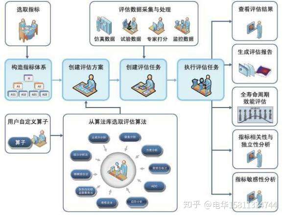 量化评估、效能评估 - 图2