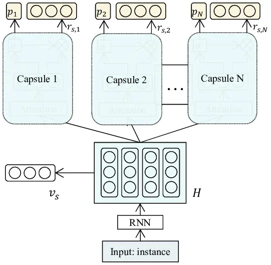 Deep Learning %26 Deep Learning for AI - 图3