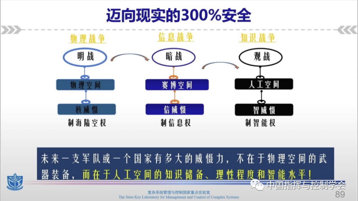 智能控制五十年回顾与展望：从智能控制到指挥控制智能 - 图17