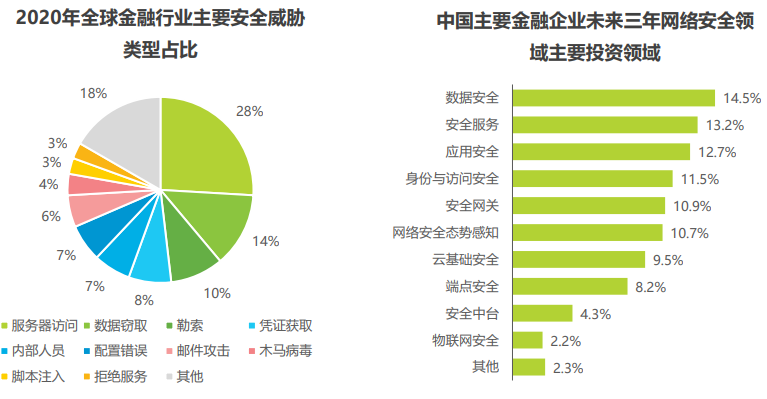 【智库研报】《2021中国云安全行业研究报告》 - 图21