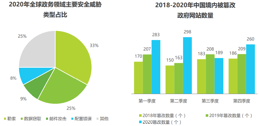 【智库研报】《2021中国云安全行业研究报告》 - 图27