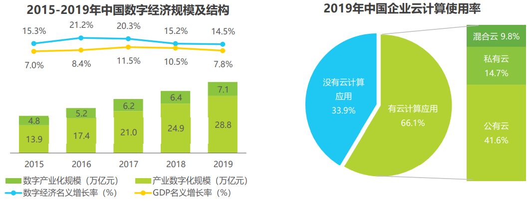 艾瑞咨询《2021年低代码行业研究报告》 - 图10