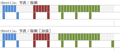 性能提速：debounce（防抖）、throttle（节流／限频） - 图3