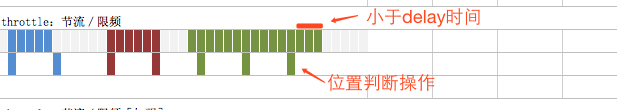 性能提速：debounce（防抖）、throttle（节流／限频） - 图2