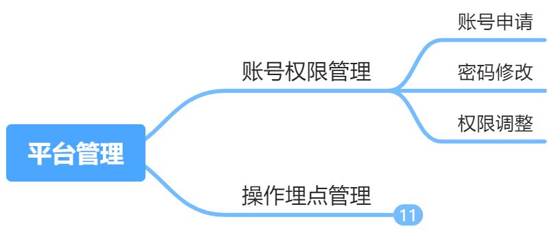 1.平台设计框架 - 图1