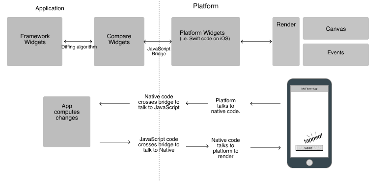 做了2个多月的设计和编码，我梳理了Flutter动态化的方案对比及最佳实现 - 图1
