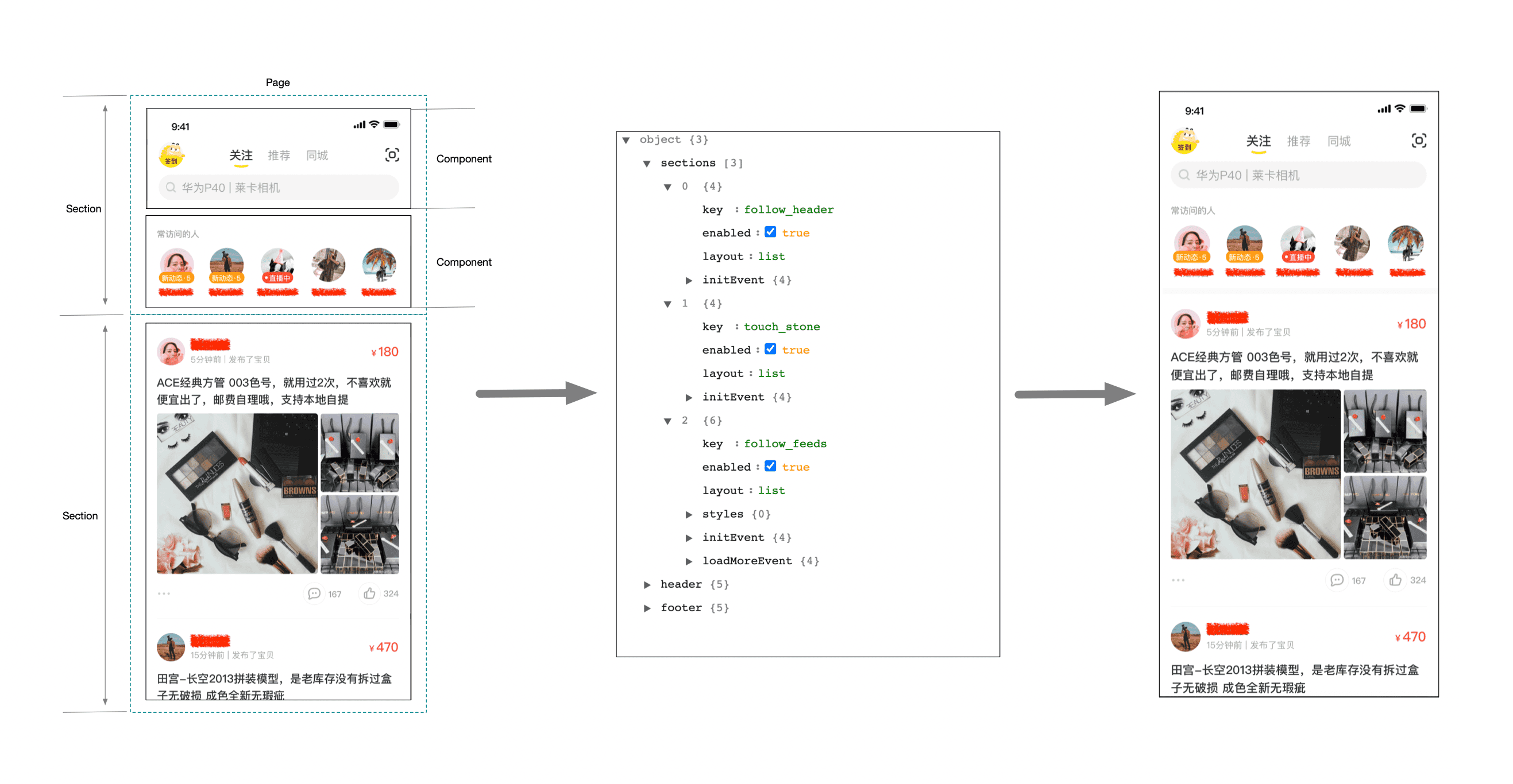 Flutter在流式场景下的架构设计与应用 - 图5