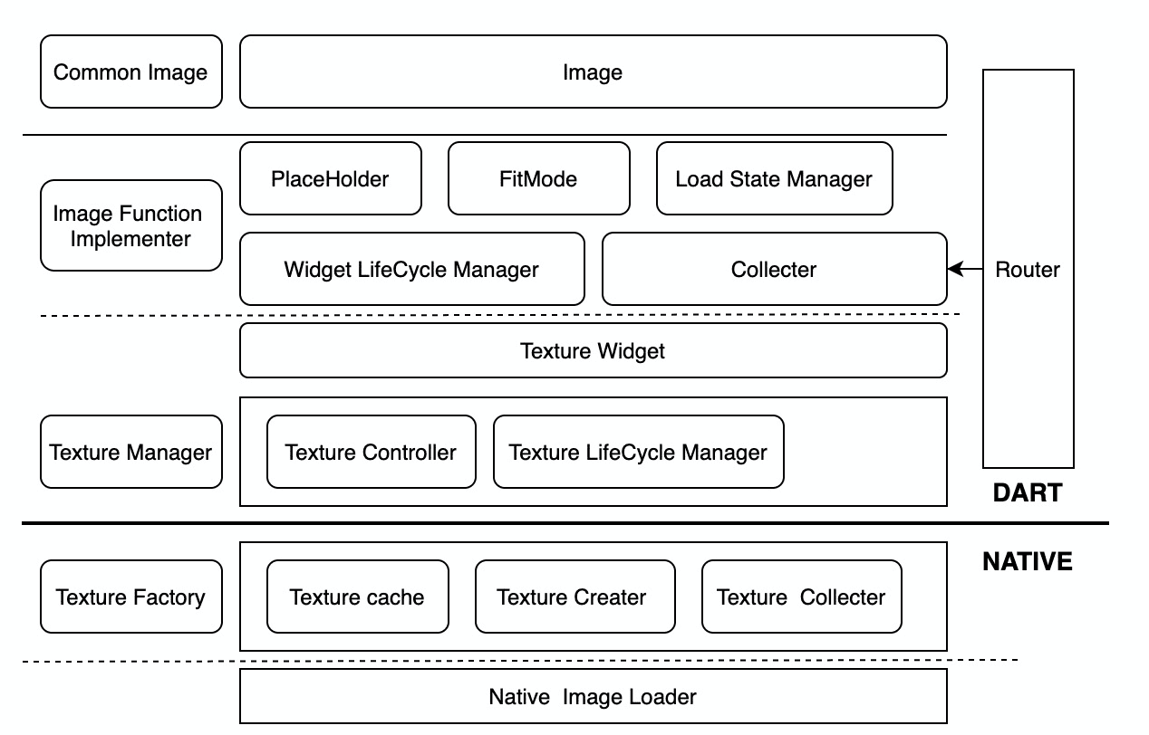闲鱼Flutter图片框架架构演进（超详细） - 图6