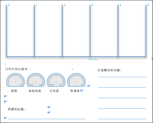 2.1.3 五年人生计划的三个版本 - 图1